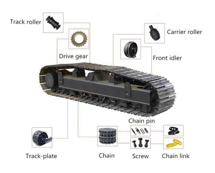 Excavator Sprocket Assembly