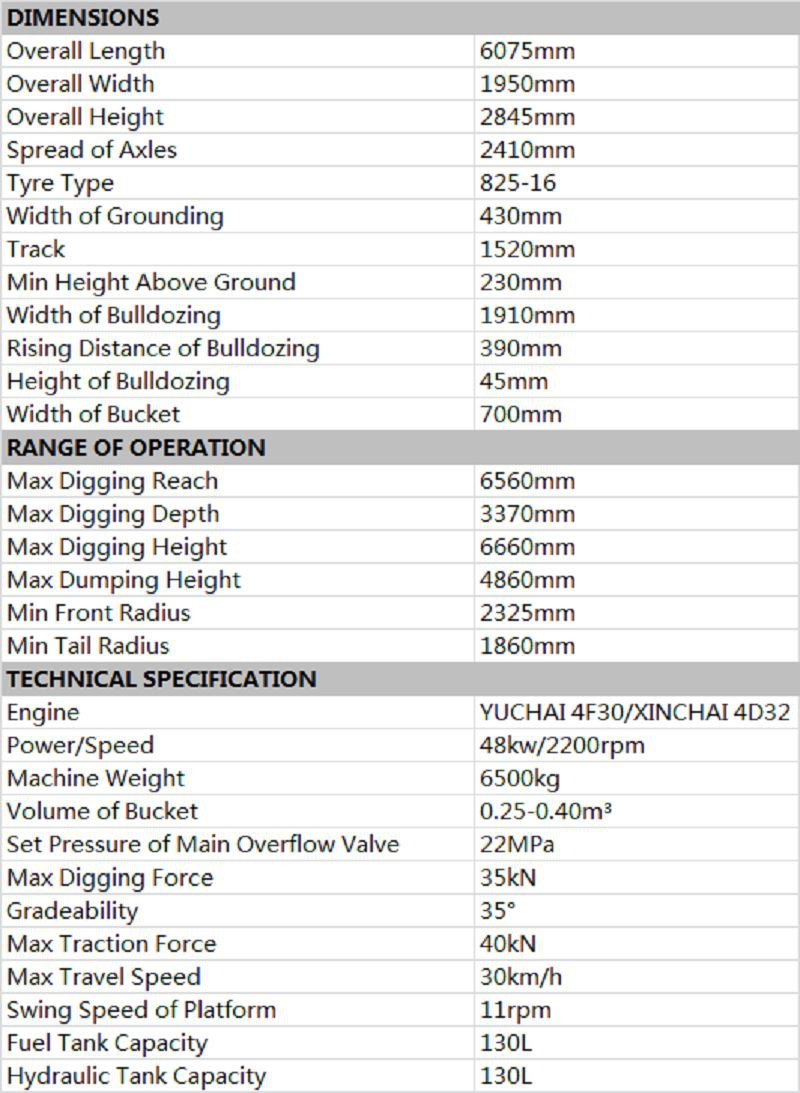 Stable Small Wheel Excavator-B75S