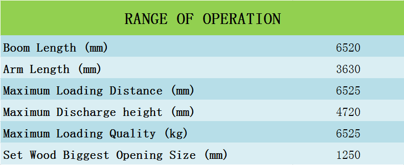 Small Mechanical Digger