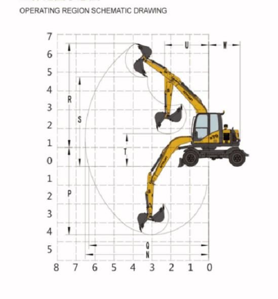 Small Earth Moving Machines